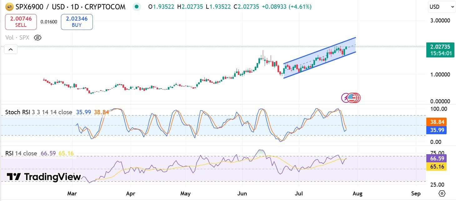spx-stoch-rsi.jpeg