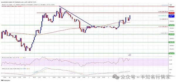 比特币冲 11 万、以太坊剑指 2600、XRP 量价齐升、这些山寨币或成下一波黑马