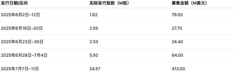 Sharplink叙事泡泡破灭?ETH版Strategy仍未决出