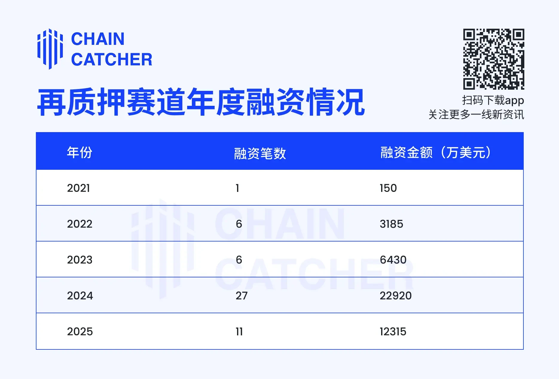 再质押赛道降温:头部项目的转型与突围