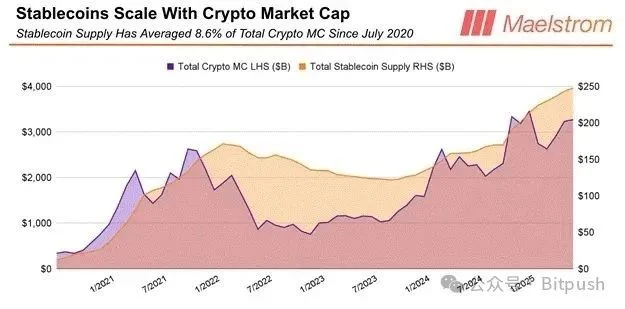 Arthur Hayes最新预测:比特币25W,以太坊1W,年底见