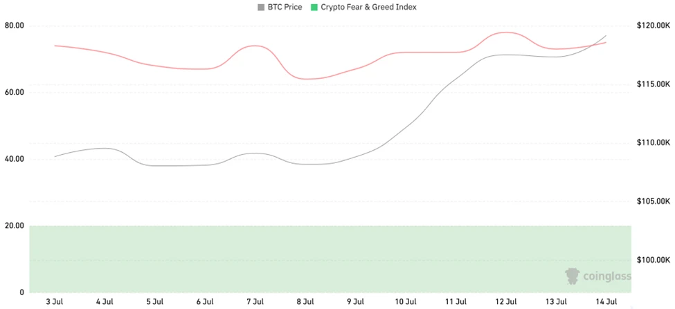 CoinW研究院周报(2025.7.7-2025.7.13)