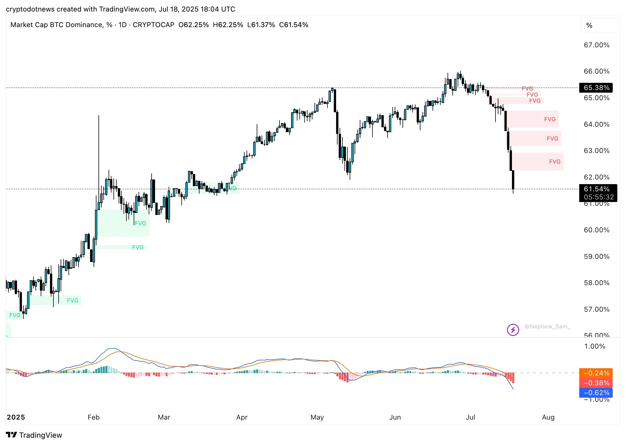 BTC.D_2025-07-18_23-34-28.png.webp