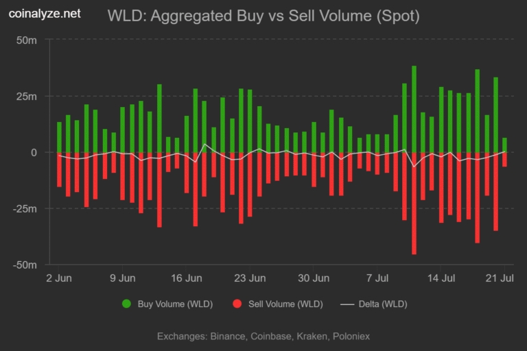 world_buy_vs_sell_volume_spot-1-768x512.png