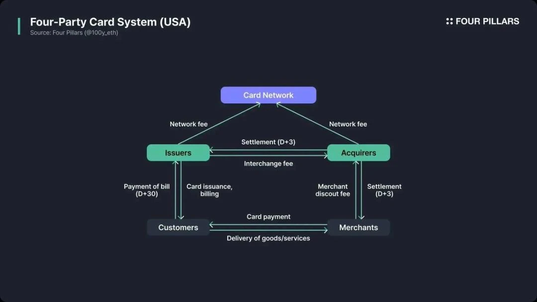 Stripe L1猜想:从支付巨头到区块链颠覆者,一场支付范式革命的预演?