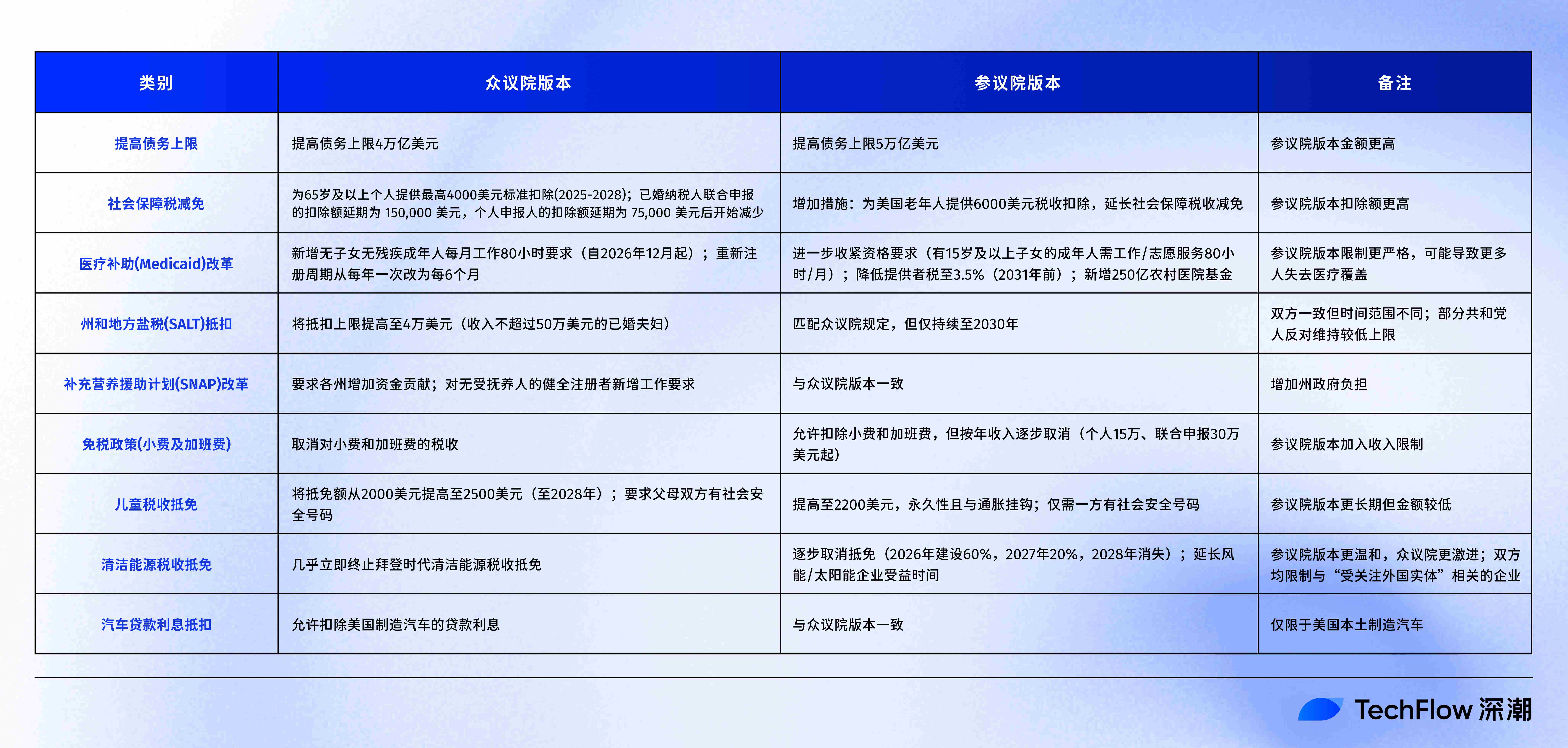 Crypto再次赢麻？深入解析特朗普“大而美法案”