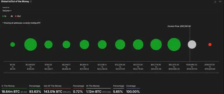 Bitcoin-in_out-money-768x324.webp