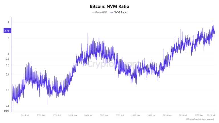 Bitcoin-NVM-Ratio-3-768x432.png