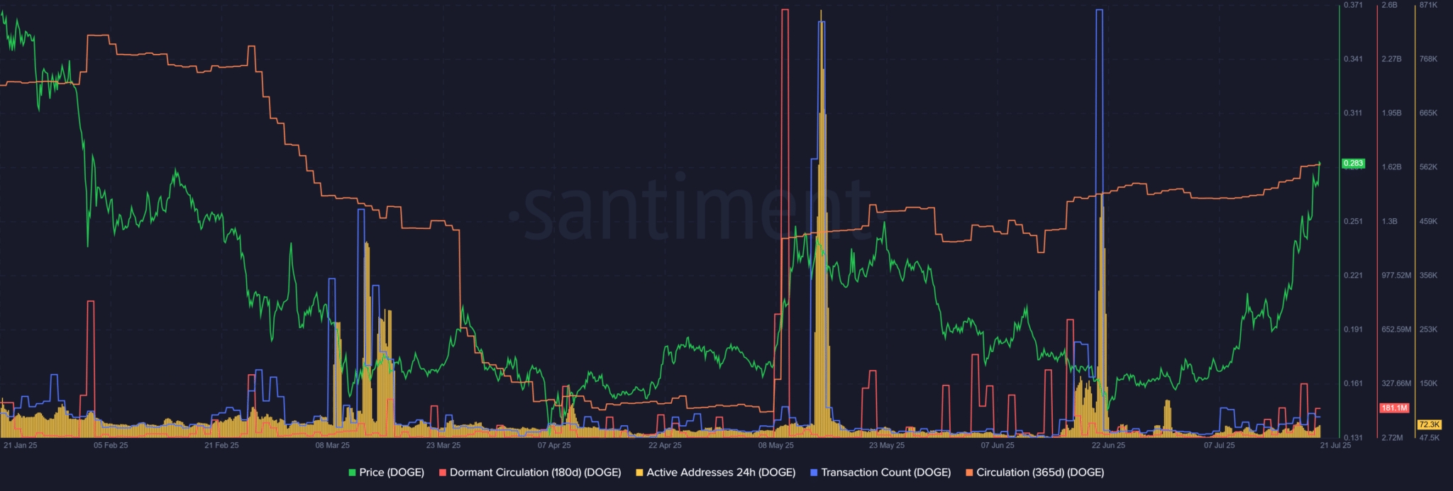 Dogecoin-Santiment-1-2048x693.png