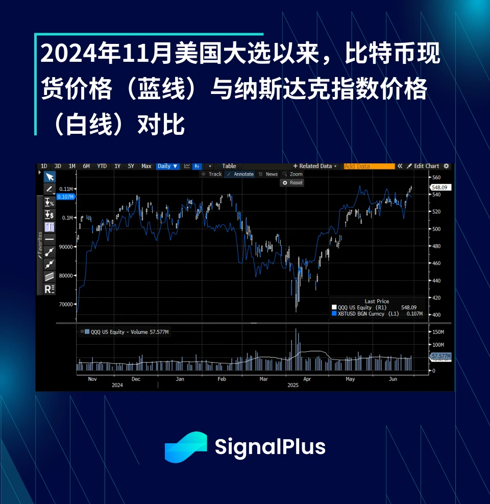 BTC波动率回顾（6月23日-6月30日）