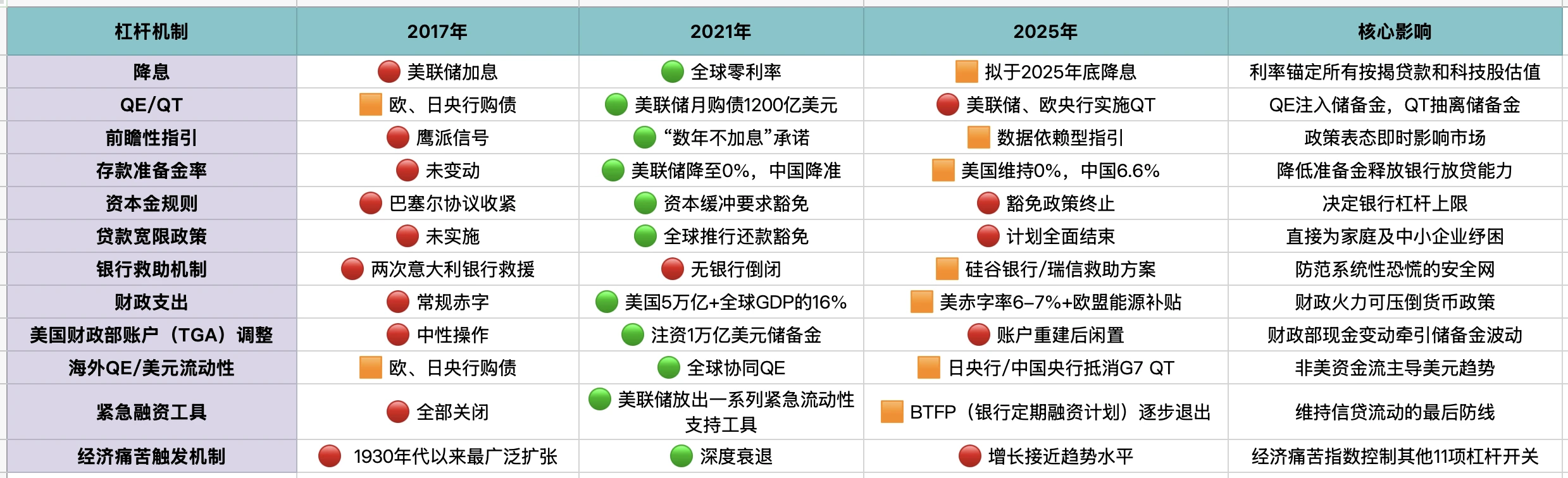 暴涨后的沉思:我们正处于宏观周期的哪个阶段?