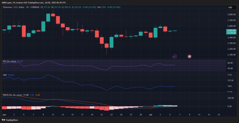 ETHUSD_2025-07-06_12-00-16-768x396.png