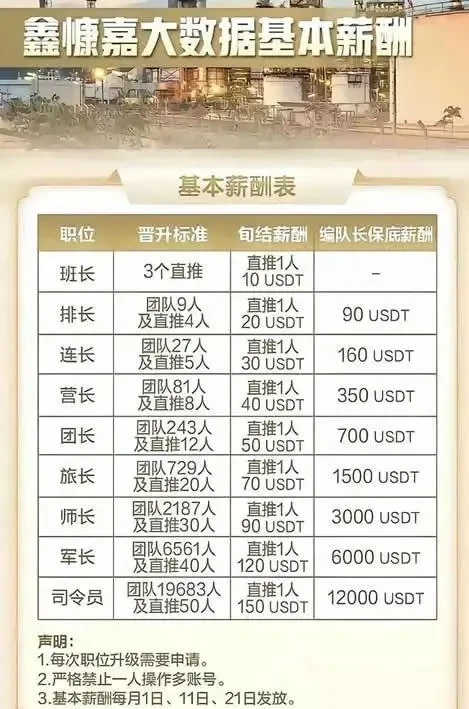 130亿元、200万受害者:起底稳定币「走资」第一大案「鑫慷嘉」