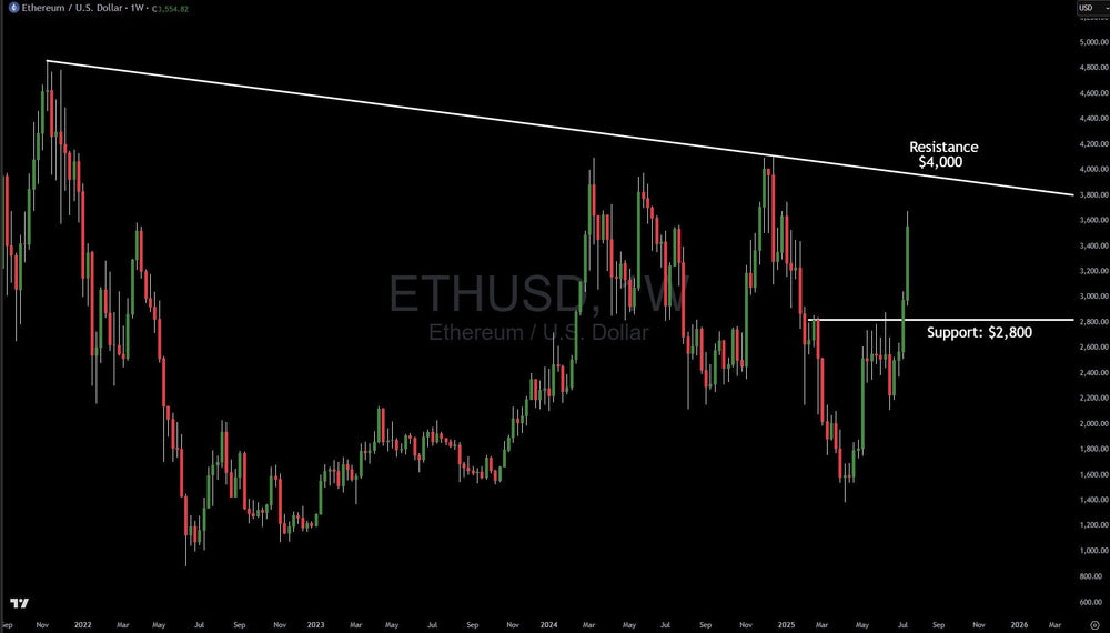 ETH07.19.2025.jpg