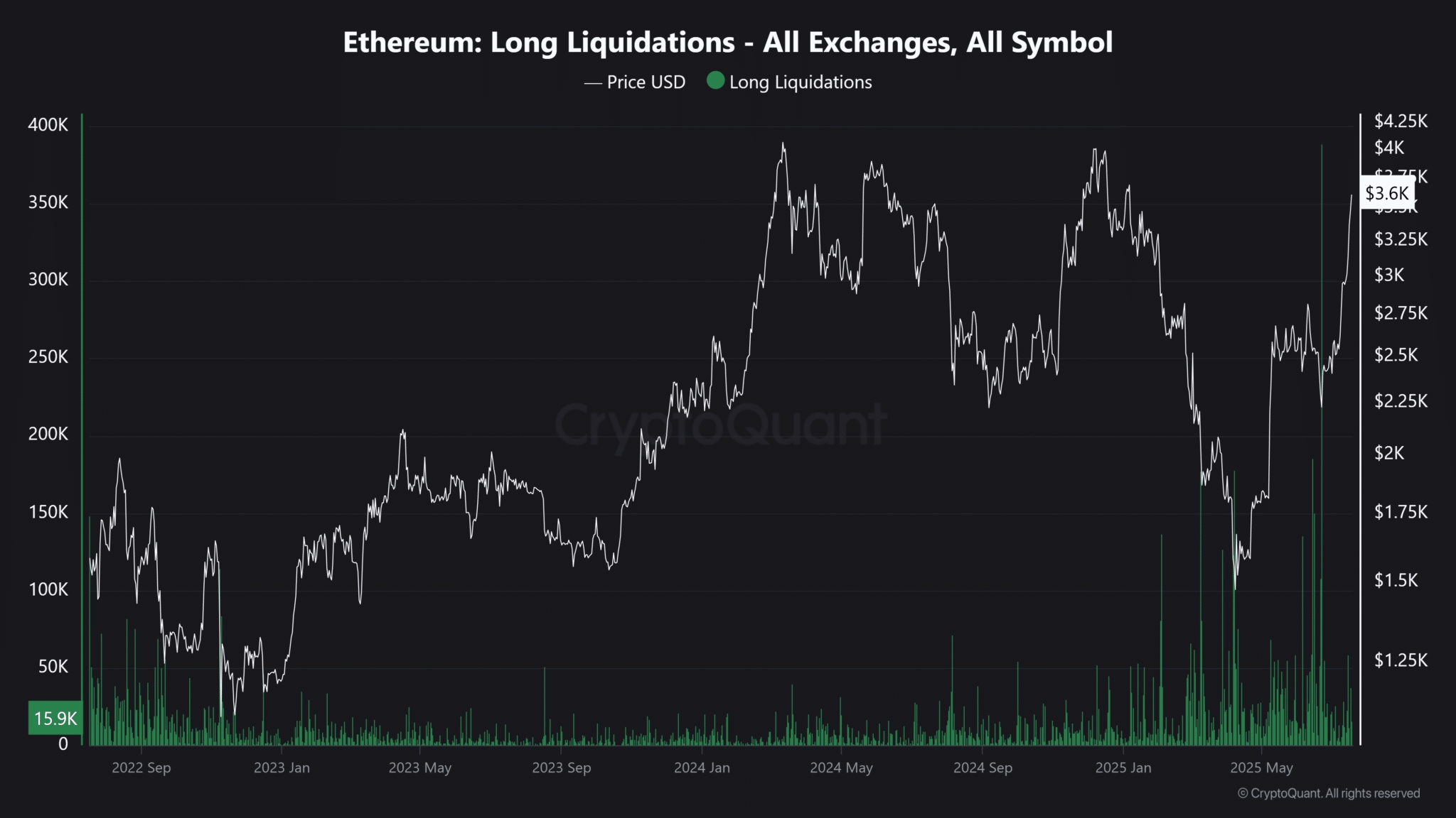 Ethereum-Long-Liquidations-All-Exchanges-All-Symbol-2048x1152.png