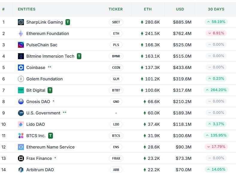 Ethereum Holder Companies