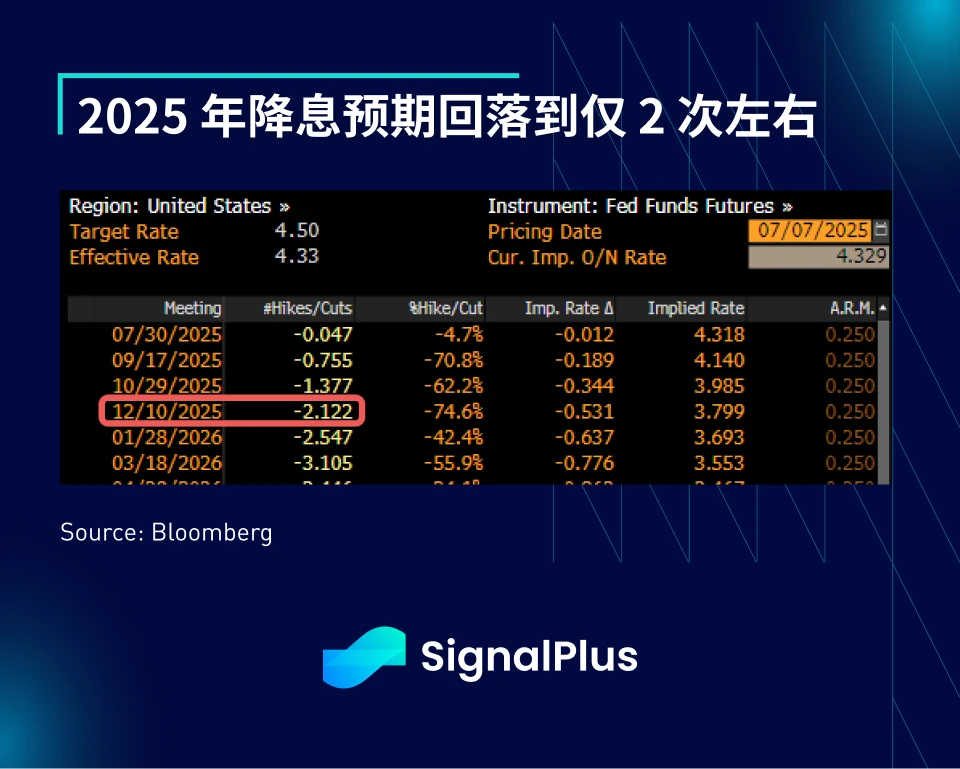 SignalPlus宏观分析特别版:Up Only