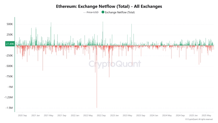 Ethereum-Exchange-Netflow-Total-All-Exchanges-6-768x432.png
