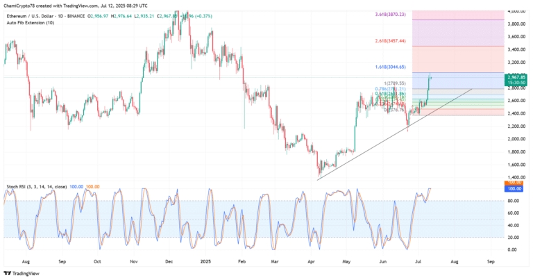ETHUSD_2025-07-12_11-29-11-768x403.png
