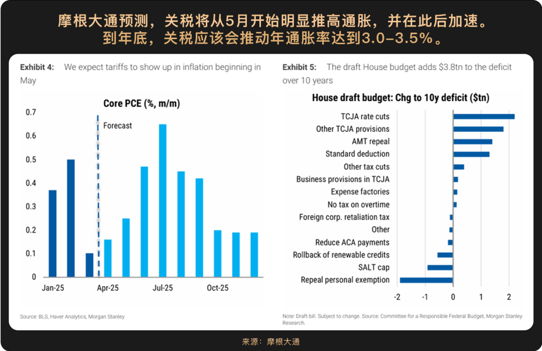 WealthBee宏观月报：2025上半年落幕，哪些主线将成就下半年“加密新引擎”？