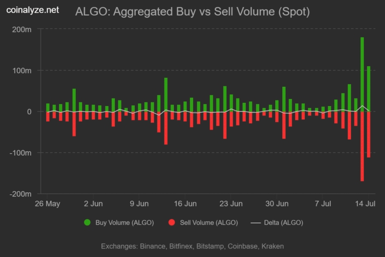 algo_buy_vs_sell_volume_spot-768x512.png