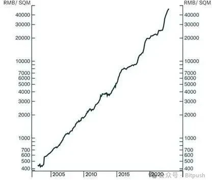 Arthur Hayes最新预测:比特币25W,以太坊1W,年底见