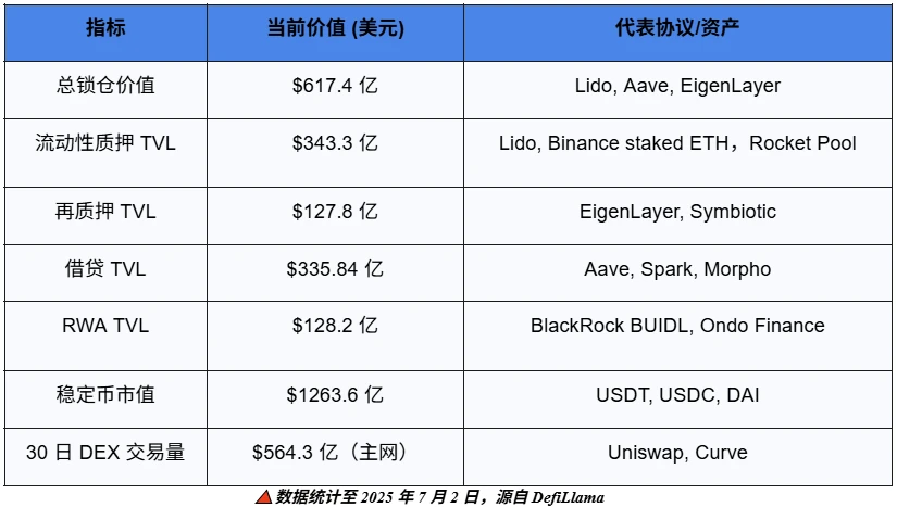 「世界计算机」的新黎明:透视以太坊浮现的未来轮廓