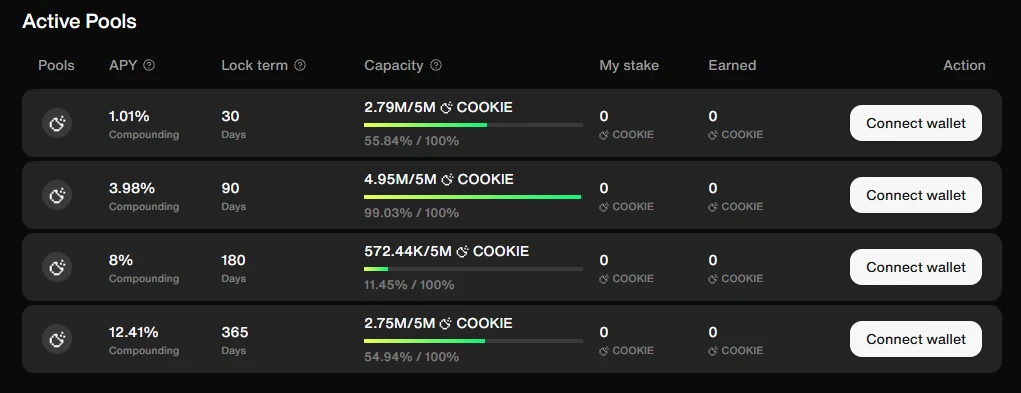 新激励模式解读:最高20% Cookie Snaps奖励直达COOKIE质押者