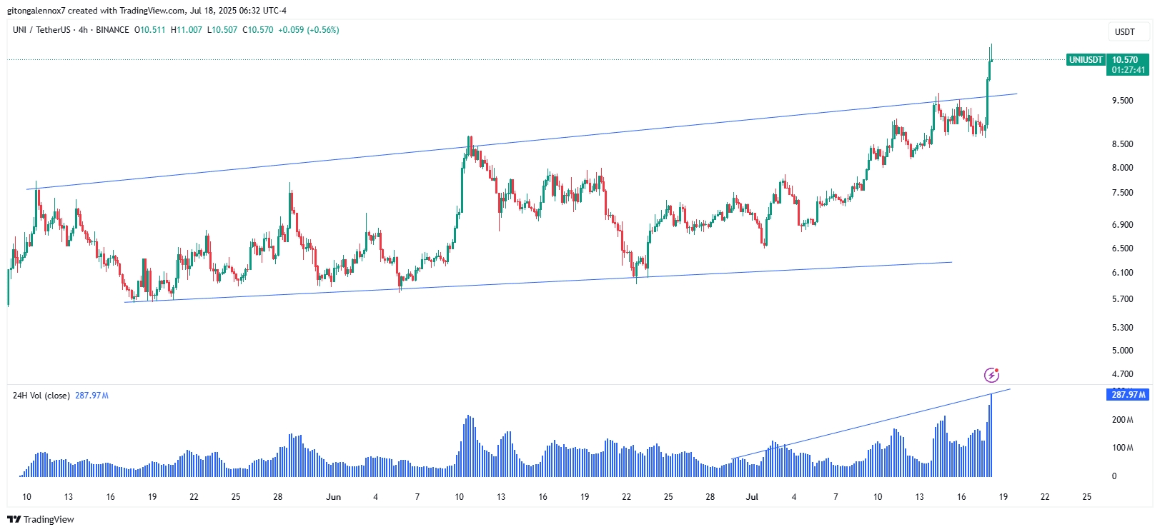 UNIUSDT_2025-07-18_13-32-18 (1).png