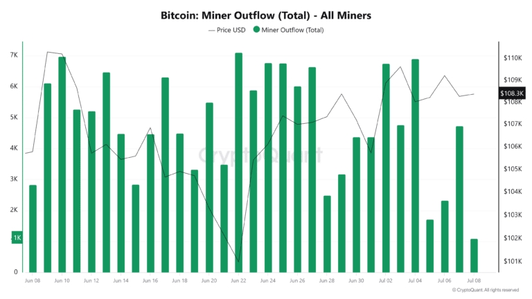 Bitcoin-Miner-Outflow-Total-All-Miners-768x432.png