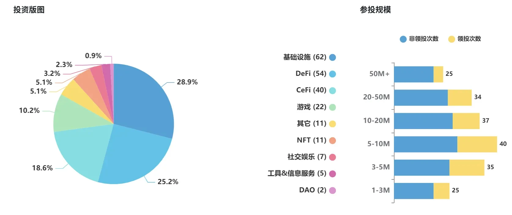 十二年加密老兵,Pantera Capital的币股新战场