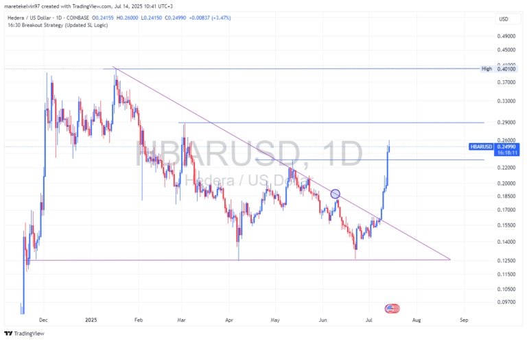 HBARUSD_2025-07-14_10-41-48_227e1-768x498.png
