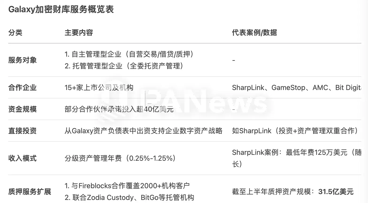 加密财库的幕后推手,Galaxy Digital转战美股背后的生意经