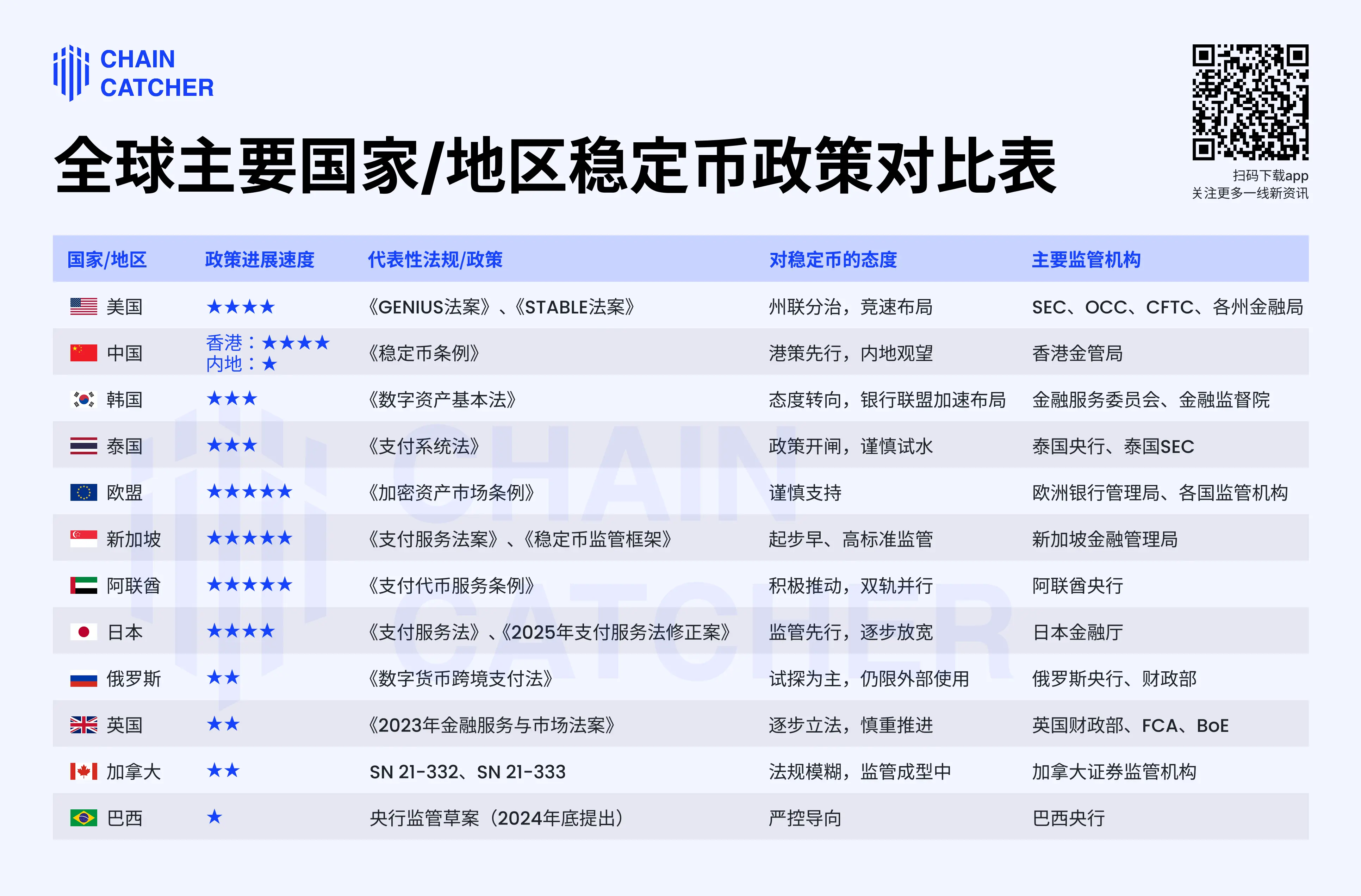 稳定币破圈进行时:深度解析12国稳定币监管政策竞速
