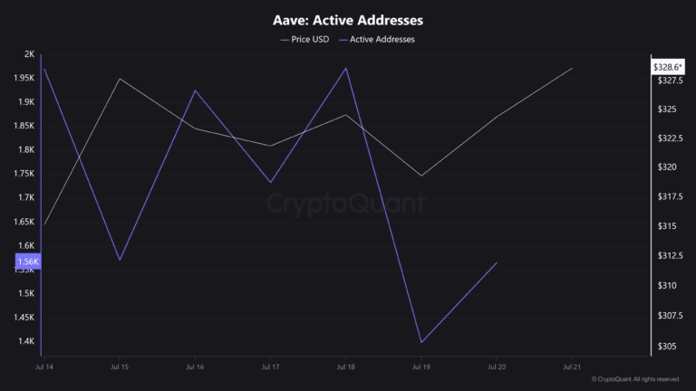 Aave-Active-Addresses-768x432.png