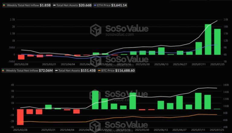 ETH-ETF-vs-BTC-ETFs-768x440.jpg