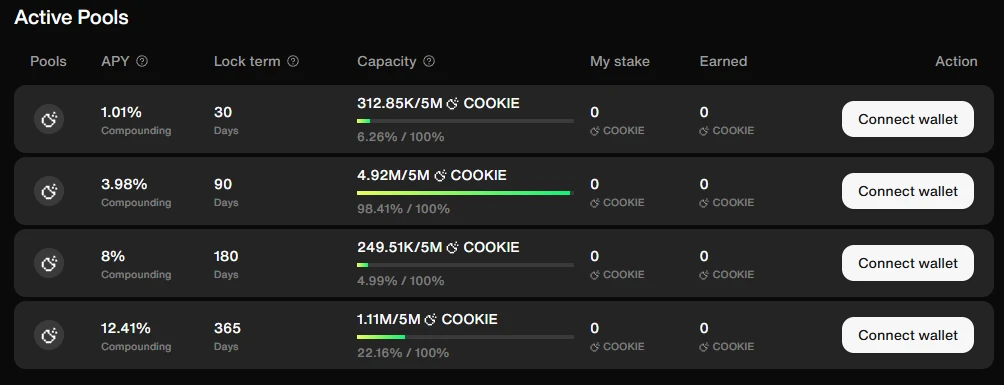 新激励模式解读:最高20% Cookie Snaps奖励直达COOKIE质押者