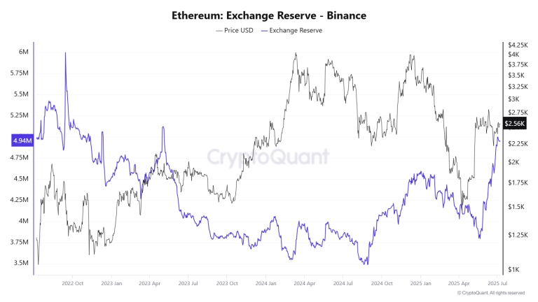 Ethereum-Exchange-Reserve-Binanace-768x432.png