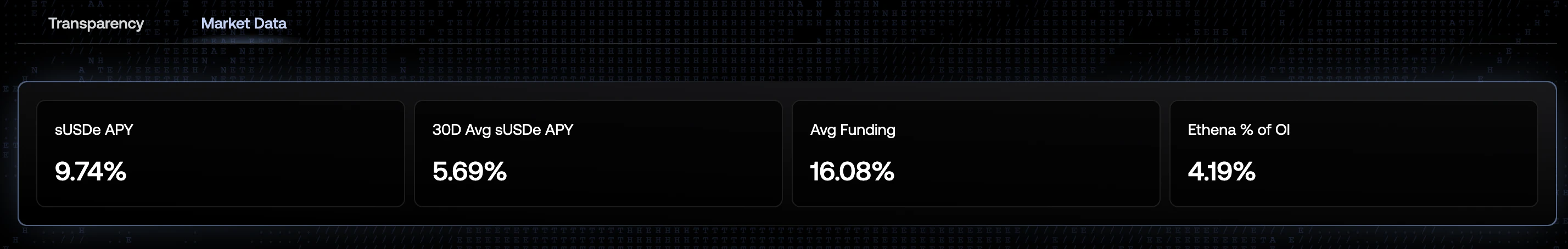 一周上涨近50%,ENA会是ETH最大的Beta吗?