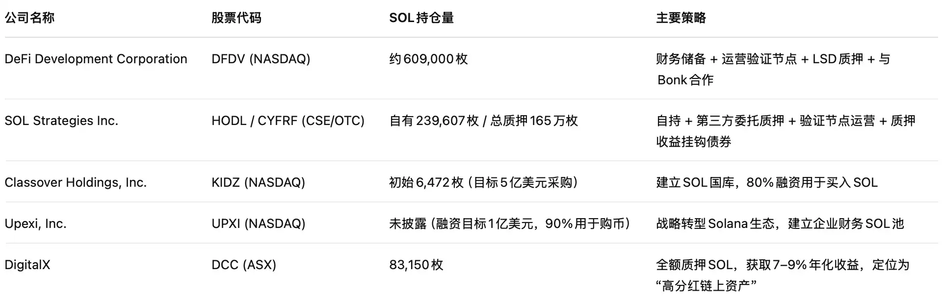 SOL ETF获批，美股中谁在扮演Solana版MicroStrategy？