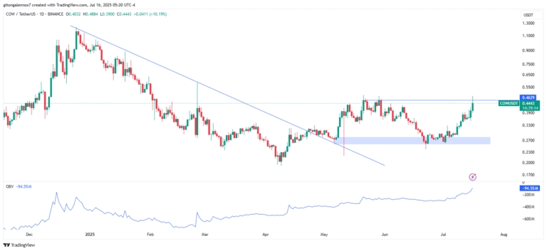 COWUSDT_2025-07-16_12-20-46-768x353.png