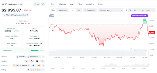 Ethereum Eth Price Chart