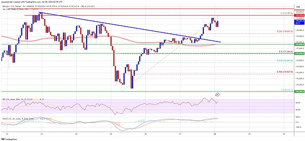 XRP爆发BTC、SOL、ENA多头信号明显、LTC或成黑马----机会正在逼近