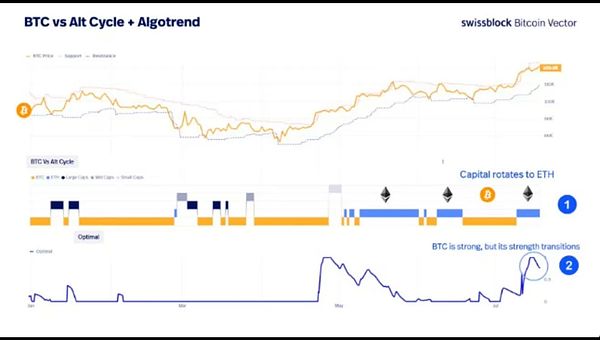 BTC稳固蓄力 ETH八连阳带飞市场SOL、PEPE、DOGE 等全线走强 后市怎么看