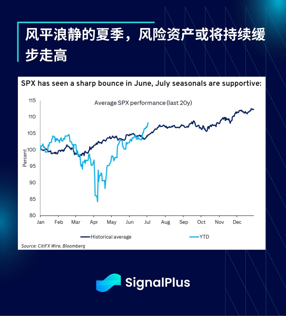 SignalPlus宏观分析特别版:Up Only