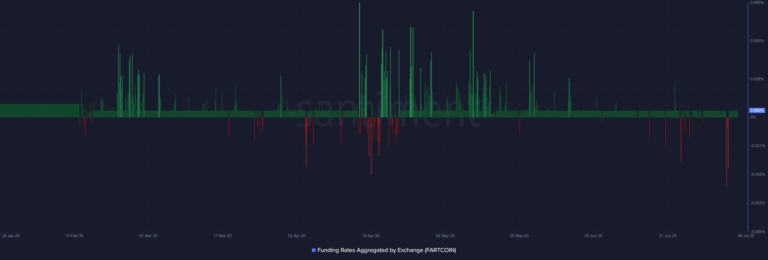 Fartcoin-FARTCOIN-09.02.56-06-Jul-2025-768x260.png