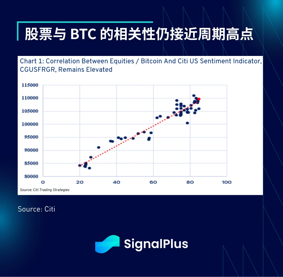 SignalPlus宏观分析特别版:Up Only