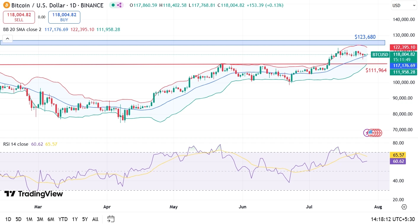 BTC-Price-Prediction-27th-July.webp