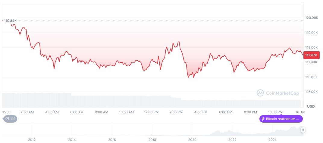 Bitcoin-daily-chart-on-0811-UTC-on-July-16-2025file.jpeg