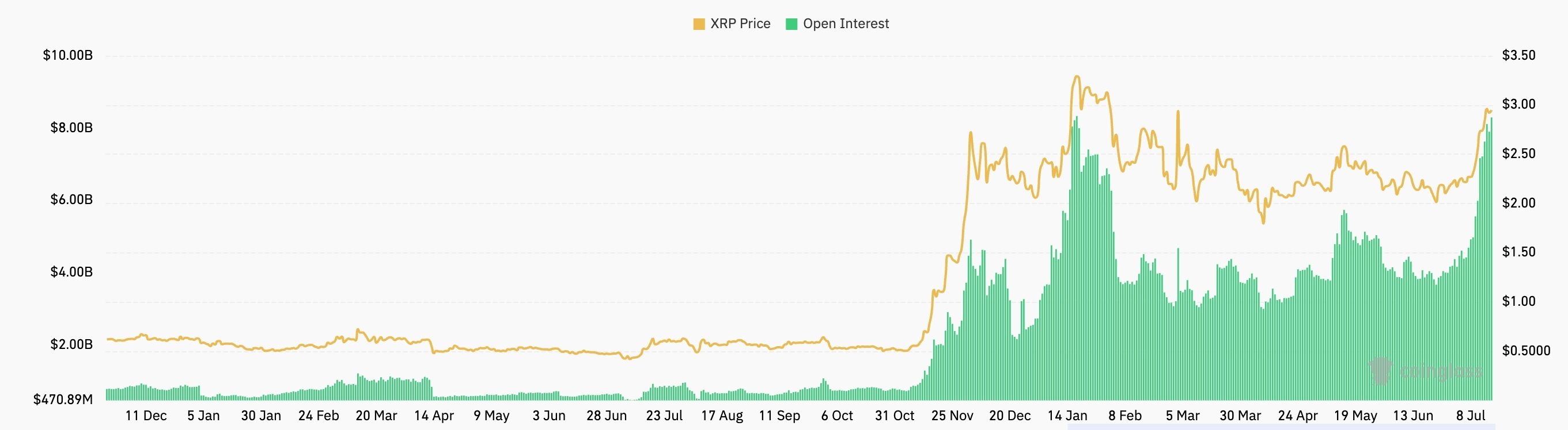 XRP-Open-interest.jpeg